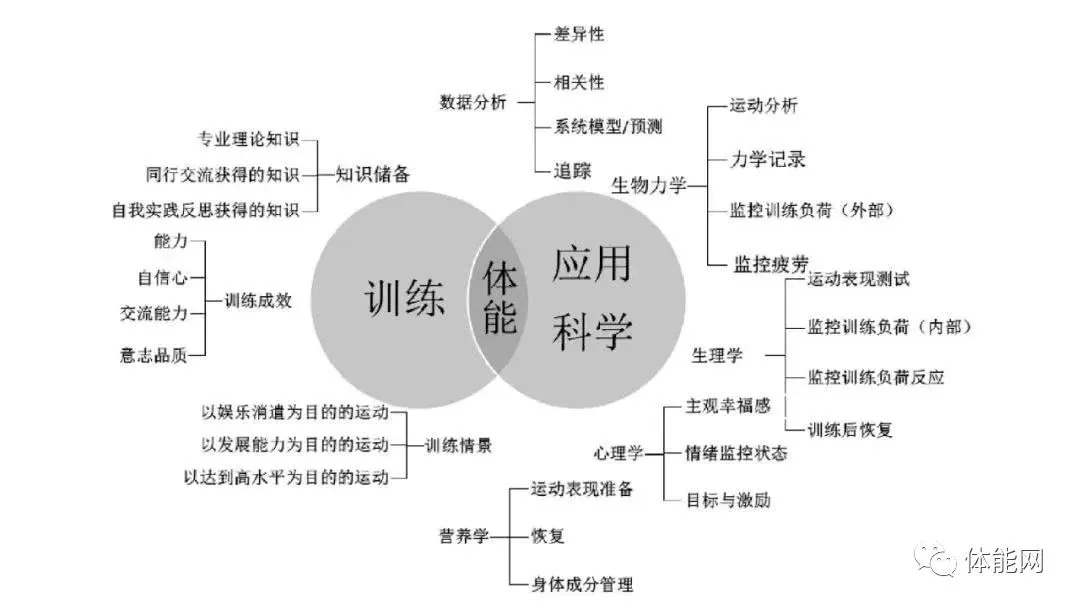 如何借助智能健康工具提高篮球技能和表现_1